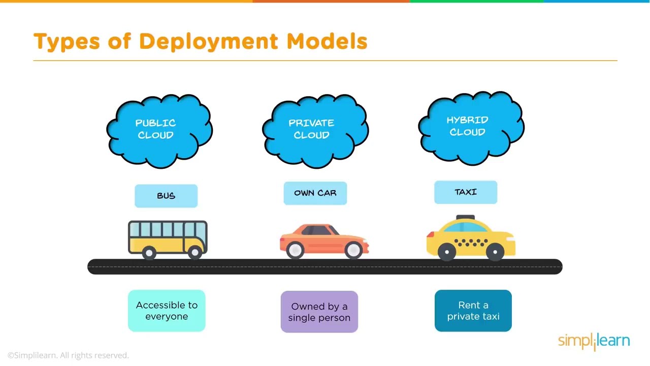 2023 Hybrid Cloud Computing - The Future of Cloud Computing