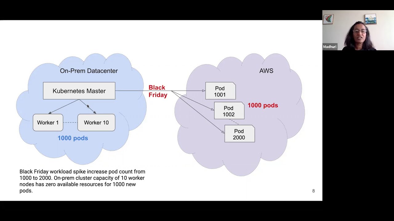 Harnessing the Power of Kubernetes Hybrid Cloud A Guide to Seamless Integration